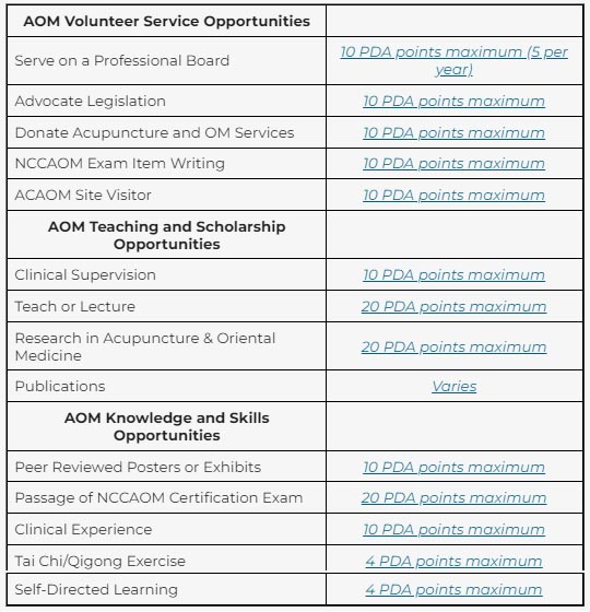 nccaom
