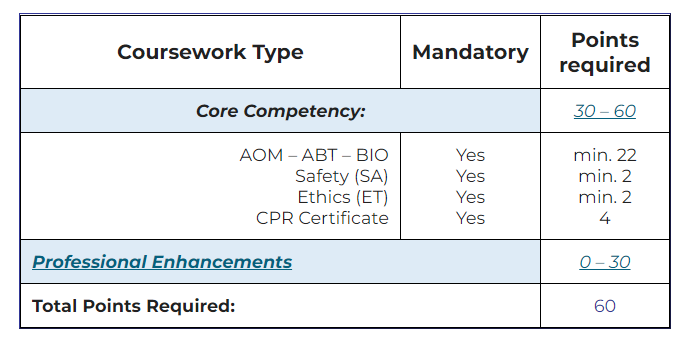 pda_course