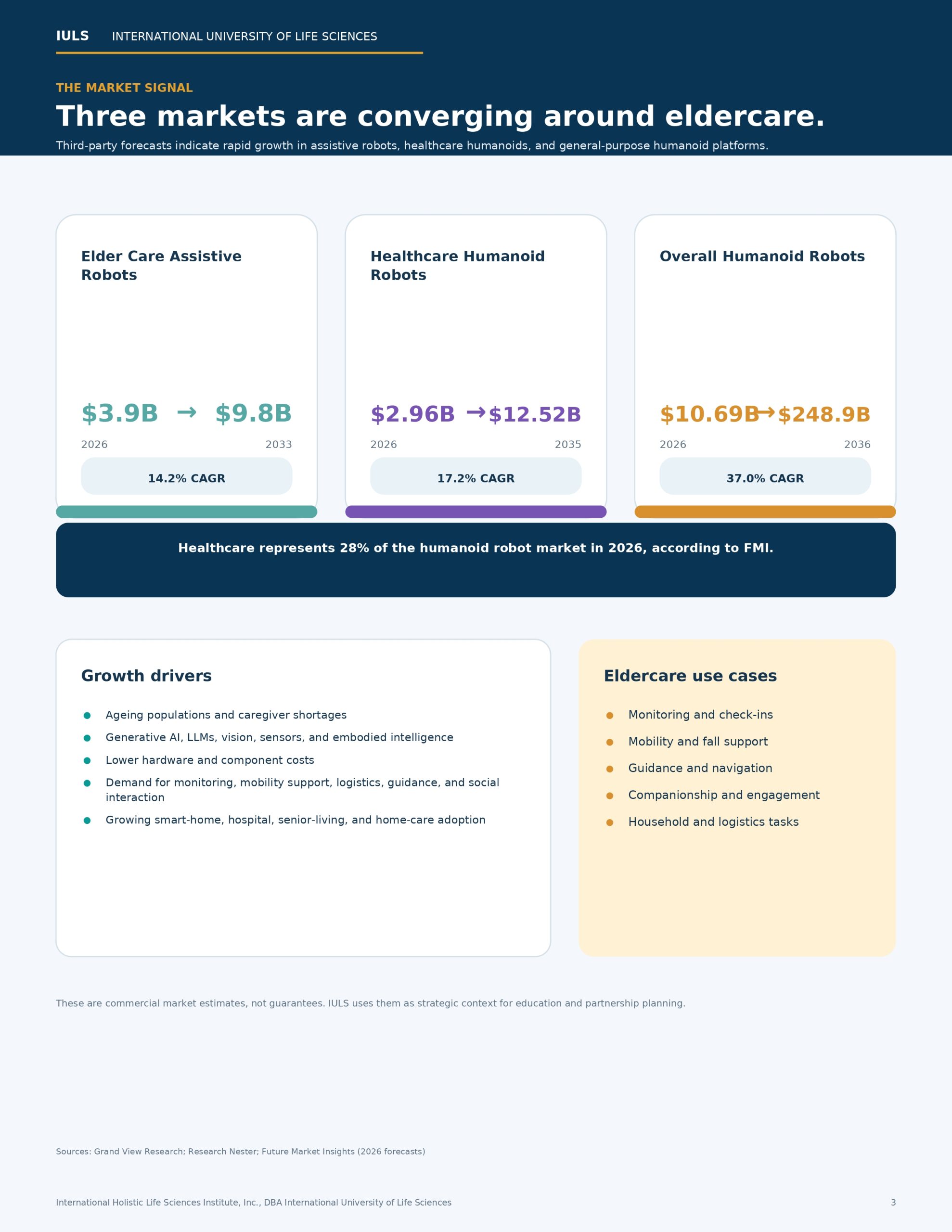 IULS_Investor_Volunteer_Partnership_Brochure_English_2026v5_page-0003